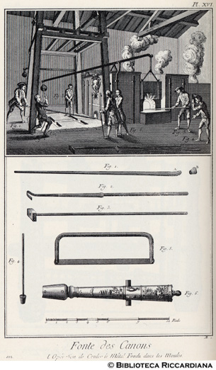 Tav. 122 - Fonderia di cannoni - Operazione di coltura del metallo negli stampi.