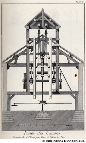 Tav. 123 - Fonderia di cannoni - Prospetto di punta per alesare i pezzi.