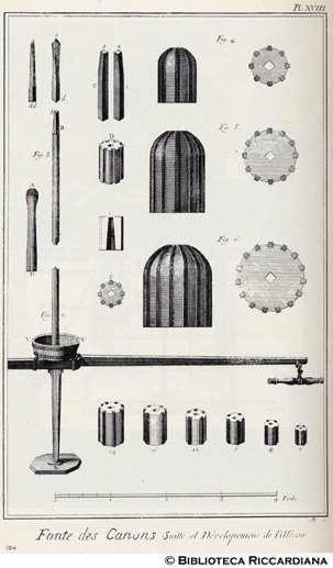 Tav. 124 - Fonderia di cannoni - Punta per alesare i pezzi.