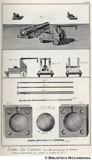 Tav. 125 - Fonderia di cannoni - Macchina per forare i luminelli e stampo per le palle.