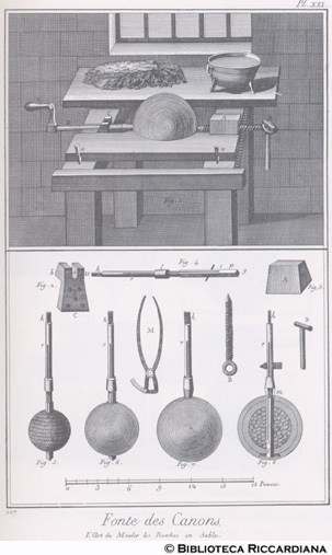 Tav. 127 - Fonderia di cannoni - Arte di formare le bombe con la sabbia.