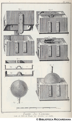 Tav. 128 - Fonderia di cannoni - Arte di formare le bombe con la sabbia.