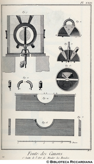 Tav. 129 - Fonderia di cannoni - Arte di formare le bombe.