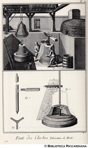 Tav. 136 - Fonderia di campane - Laboratorio, fabbricazione delo stampo.