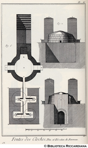 Tav. 138 - Fonderia di campane - Forno (Pianta e prospetto).