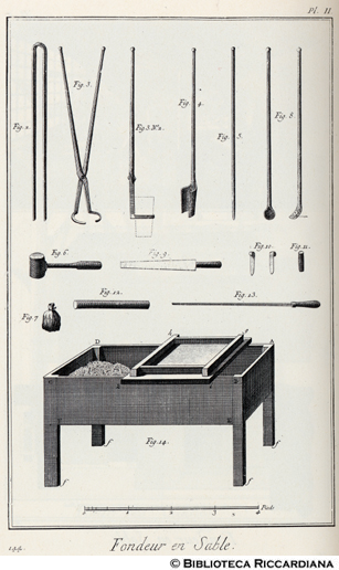 Tav. 144 - Fusione in sabbia di oro, argento e rame - Attrezzi.