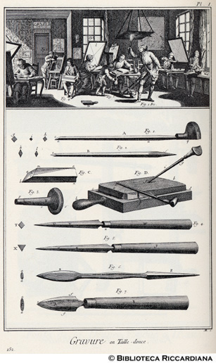 Tav. 152 - Incisione in rame - Laboratorio e strumenti.