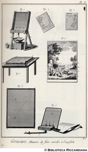 Tav. 157 - Incisione - Modo di far mordere l'acquaforte.