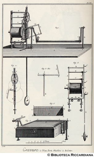 Tav. 158 - Incisione - Macchina per far mordere l'acquaforte.