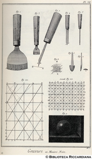 Tav. 159 - Incisione in nero - Strumenti.