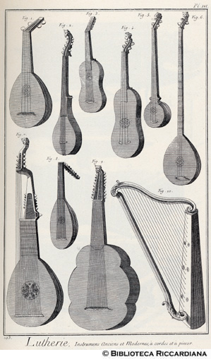 Tav. 193 - Liuteria - Strumenti antichi e moderni a corda.