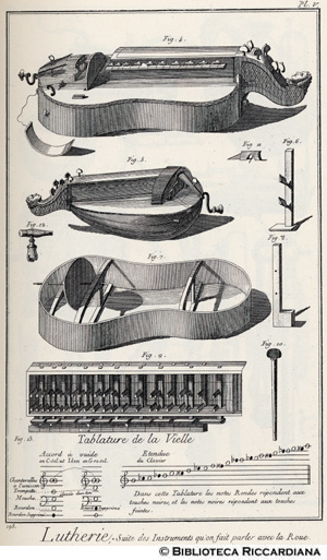 Tav. 195 - Liuteria - Strumenti che suonano per mezzo di una ruota.
