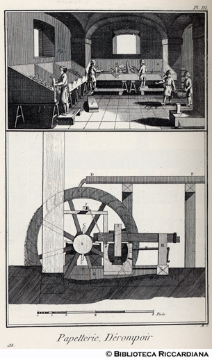 Tav. 238 - Cartiera - Laboratorio di stracciatura e mulino.