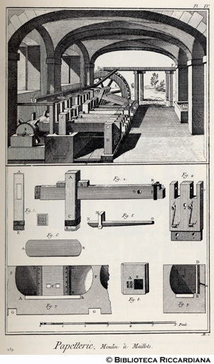Tav. 239 - Cartiera - Mulino a mazzuoli (particolari).
