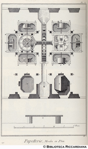 Tav. 240 - Cartiera - Pianta di mulino.