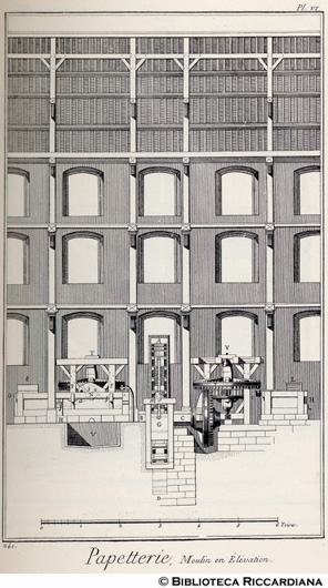 Tav. 241 - Cartiera - Prospetto di mulino.