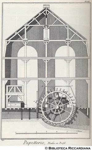 Tav. 242 - Cartiera - Profilo di mulino.