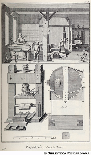 Tav. 245 - Cartiera - Lavorazione della carta al tino.
