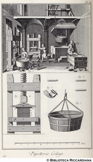 Tav. 246 - Cartiera - Incollatura.