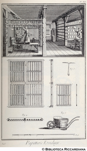 Tav. 247 - Cartiera - Stenditura.