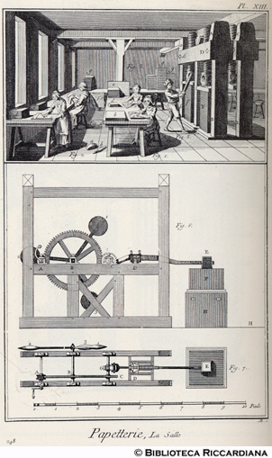 Tav. 248 - Cartiera - Sala di lavorazione e Pianta e prospetto della macchina che muove il martello.