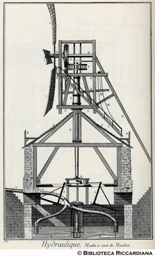 Tav. 32 - Macchine idrauliche - Mulino a vento di Meudon.