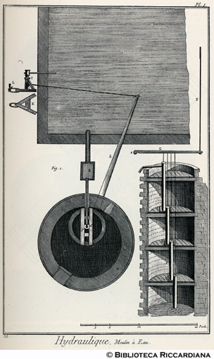 Tav. 35 - Macchine idrauliche - Mulino a vento (pianta e sezione di alcune parti).