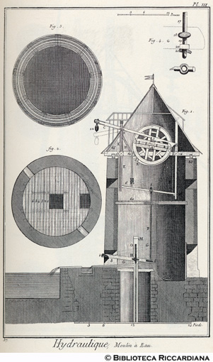 Tav. 37 - Macchine idrauliche - Mulino a vento (sezione e pozzi).