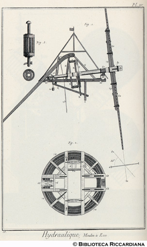 Tav. 38 - Macchine idrauliche - Mulino a vento (particolari).