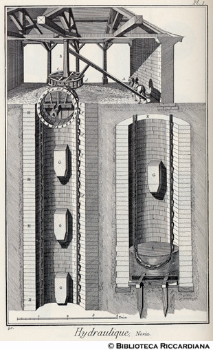 Tav. 40 - Macchine idrauliche - Noria (sezione e pianta).