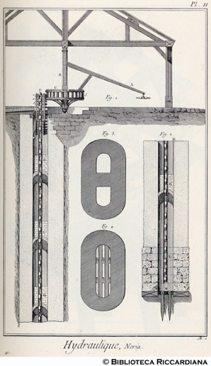 Tav. 41 - Macchine idrauliche - Noria (sezione e pianta).