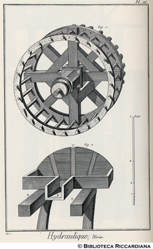 Tav. 42 - Macchine idrauliche - Noria (particolari).