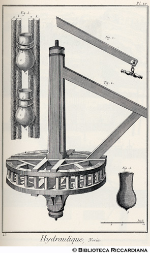 Tav. 43 - Macchine idrauliche - Noria (particolari).
