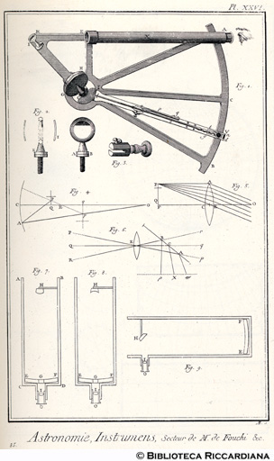 Tav. 85 - Astronomia - Strumenti: settore di De Fouchi & c..