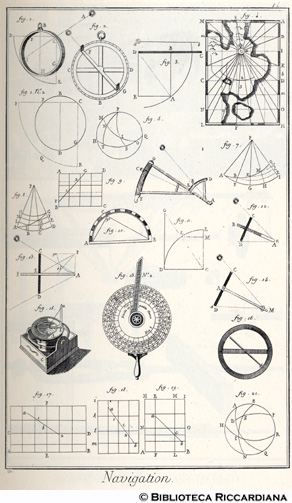 Tav. 91 - Navigazione - Strumenti (Carta di Mercatore, astrolabio, bussole).