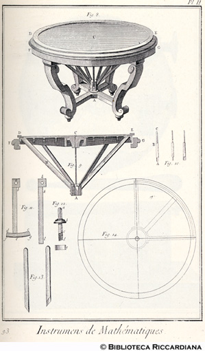 Tav. 93 - Strumenti di matematica : Piattaforma.