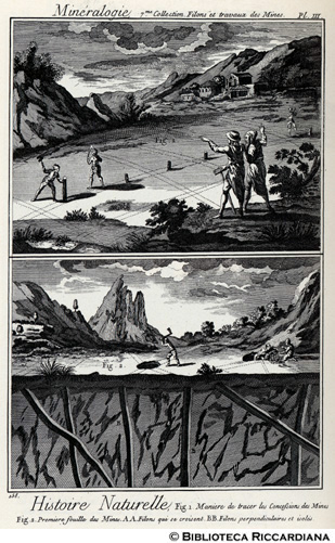 Tav. 158 - Storia naturale: Tracciato di una miniera.