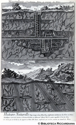 Tav. 164 - Storia naturale: Sezione di miniera e vene metallifere.