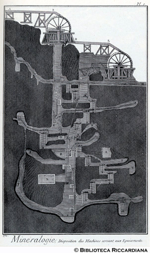 Tav. 171 - Mineralogia - Disposizione delle macchine idrovore.