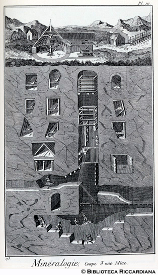 Tav. 173 - Mineralogia - Sezione di una miniera.