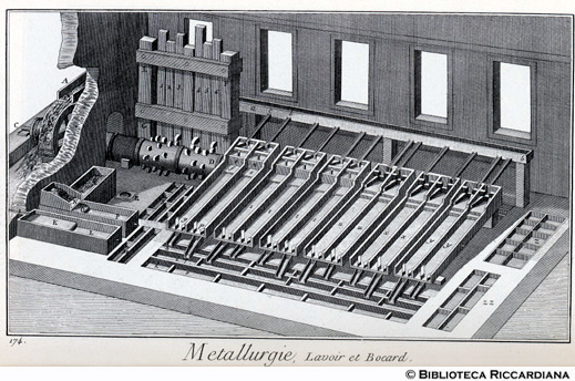 Tav. 174 - Mineralogia - Macchina per lavare e triturare i metalli.