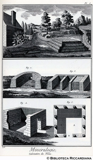 Tav. 175 - Mineralogia - Calcinazione dei minerali (forno).