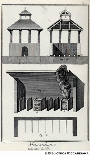 Tav. 176 - Mineralogia - Prospetto e sezione del forno per la calcinazione.