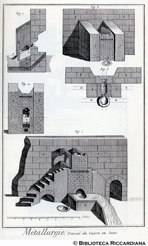 Tav. 181 - Metallurgia - Lavorazione del rame.