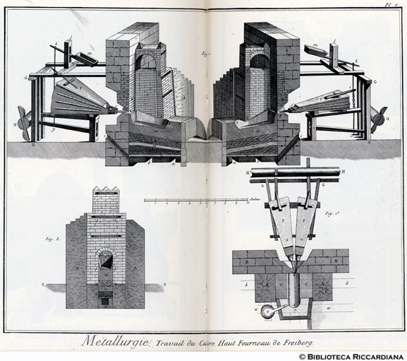 Tavv. 182-183 - Metallurgia - Lavorazione del rame: altoforno di Freiberg.