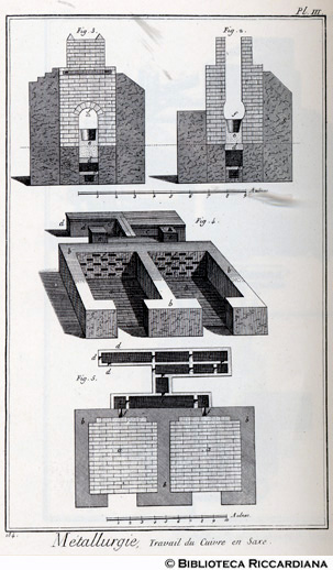 Tav. 184 - Metallurgia - Lavorazione del rame: forno.