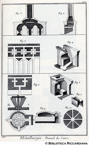 Tav. 187 - Metallurgia - Lavorazione del rame: forno di fusine (particolari).