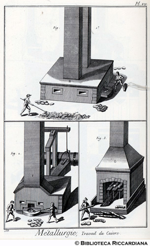 Tav. 188 - Metallurgia - Lavorazione del rame: forno a riverbero e forno di purificazione.