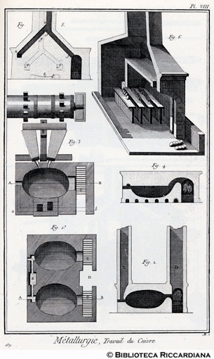 Tav. 189 - Metallurgia - Lavorazione del rame: forno a riverbero e forno di purificazione (particolari).