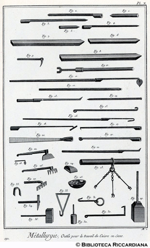 Tav. 191 - Metallurgia - Lavorazione del rame: utensili.